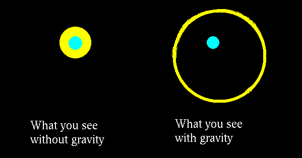 Lentes gravitacionais